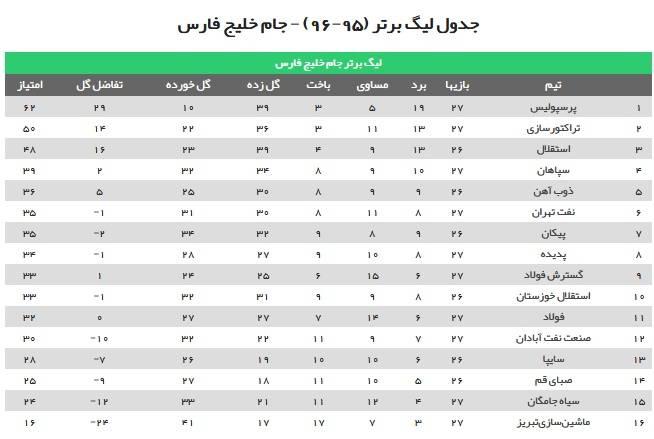 جدول لیگ برتر بعد از قهرمانی پرسپولیس + عکس