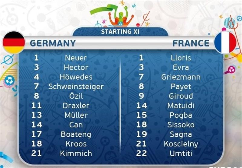 ترکیب اصلی تیم‌های آلمان و فرانسه اعلام شد 